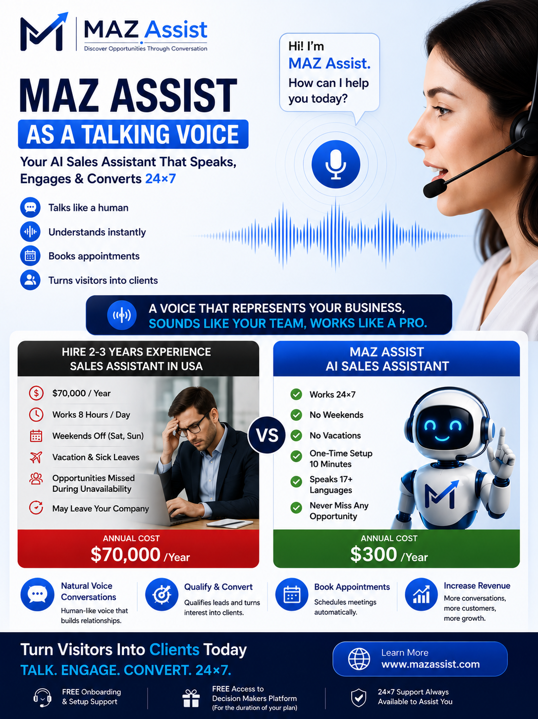 AI Sales Voice Assistant vs Hiring a Sales Rep: $300 vs $70,000 a Year